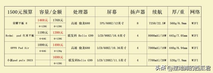 2024年该入手的平板有哪些,2023年最好用的平板是什么