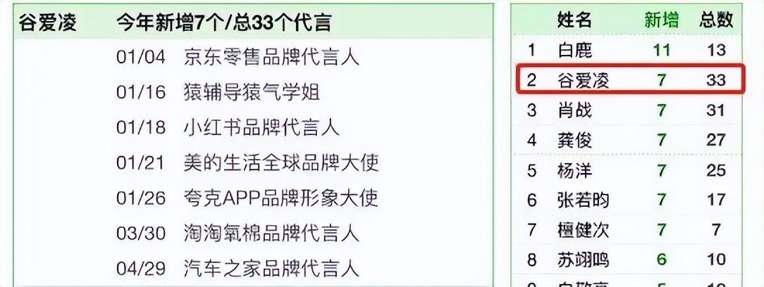 谷爱凌初恋男友曝光,19岁谷爱凌身份曝光
