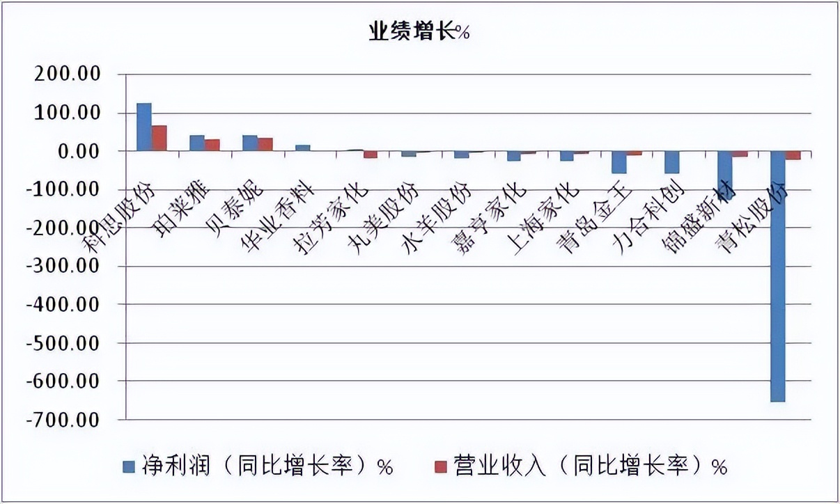 化妆品行业详情分析,2022年化妆品店前景如何