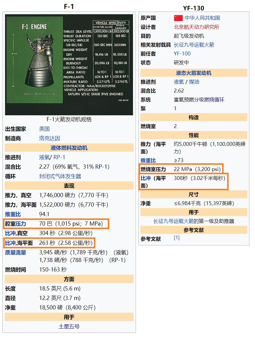 真不如60年前的土星五号发动机?中国最大推力液发成功:推力500吨