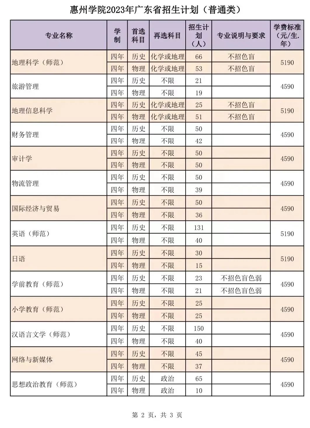 华工有什么招生计划,华工2019本科生招生简章