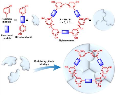 PXG/H13在非共价相互作用下，是如何有效阻止PXG反应的