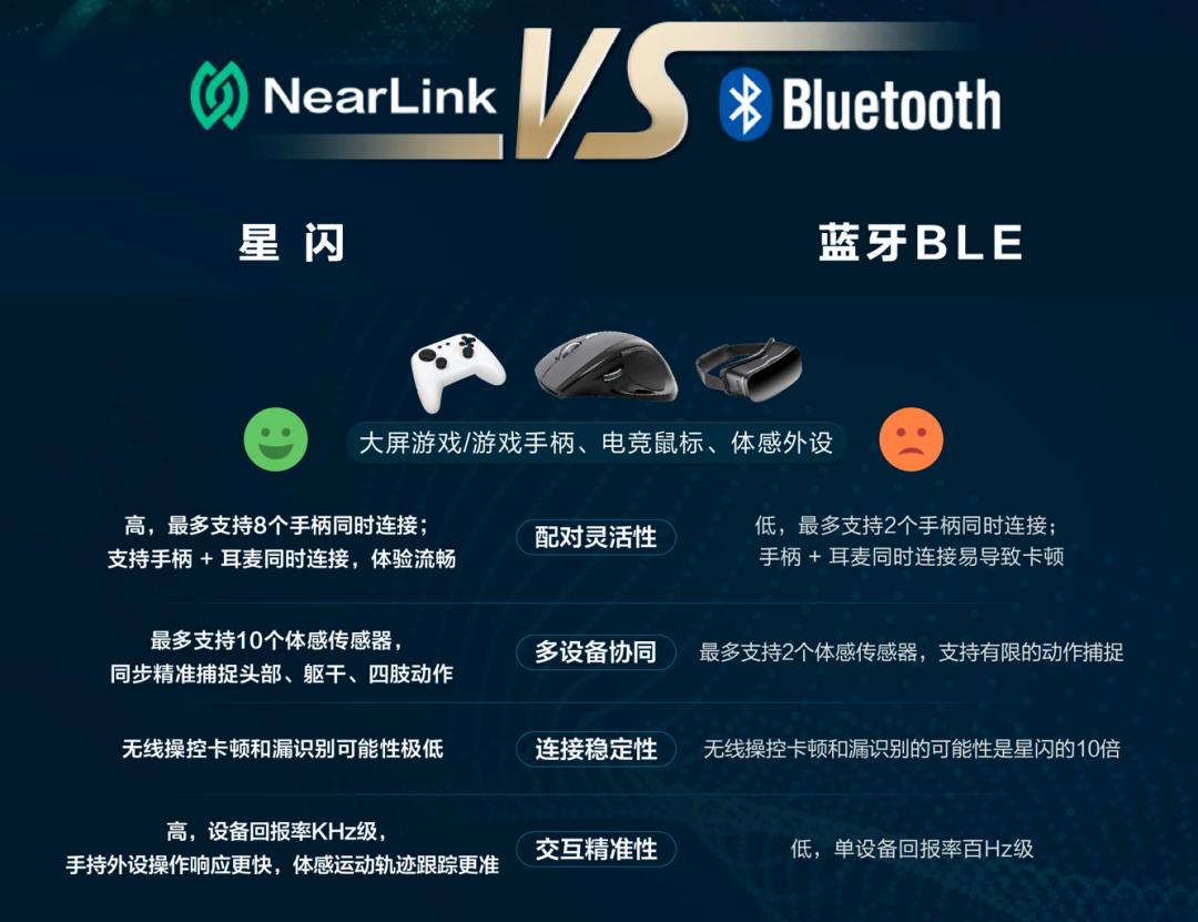 秒杀华为手机,华为星闪真的会干掉蓝牙和wifi吗