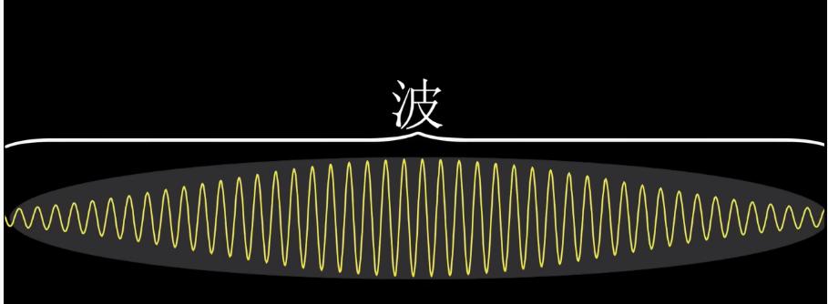 量子纠缠量子通信的基础,总结对量子和量子通信的理解