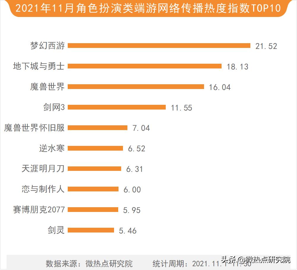2021年11月游戏下载量排行,游戏行业最新预测