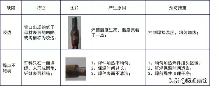 钎焊工艺手册,钎焊技术视频讲解