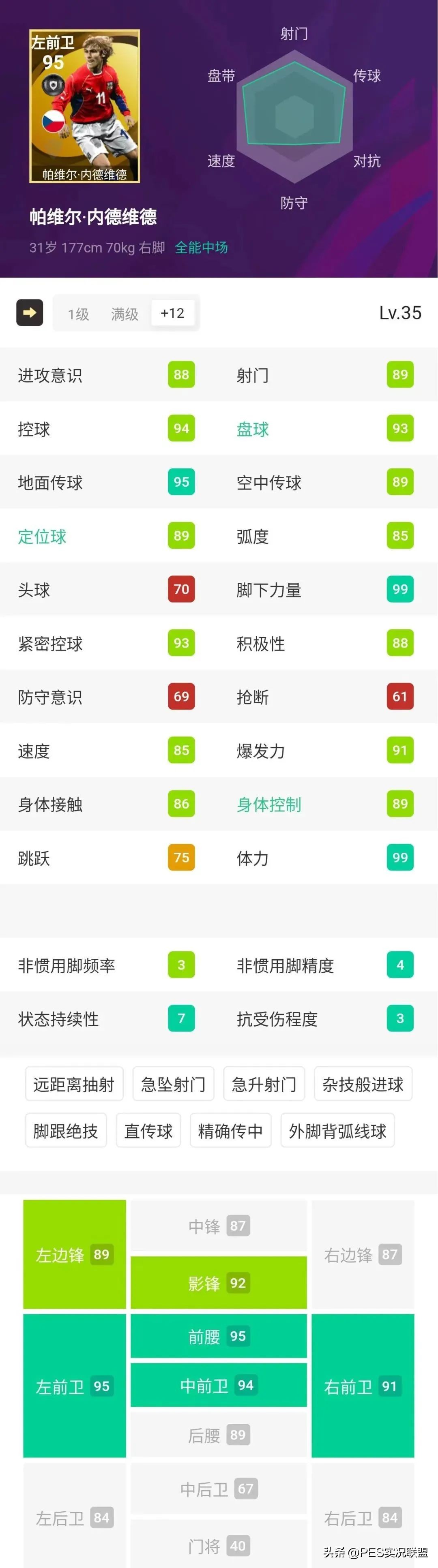 实况足球黄金球员传奇排名,实况足球本赛季黑金传奇要多少星