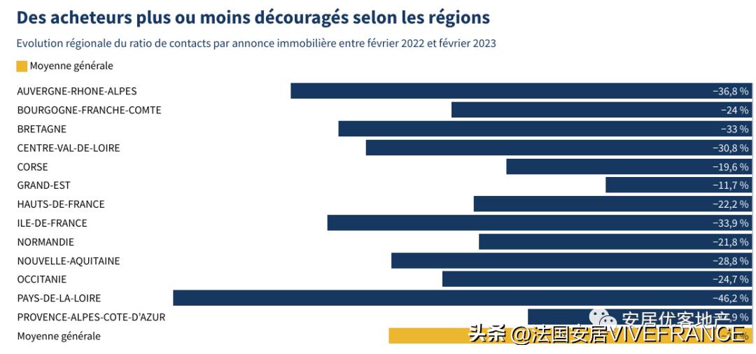 法国买房值得吗,法国买房的问题