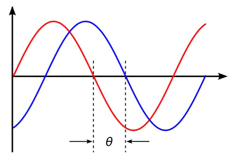 机器学习面试题,机器学习基础的面试题