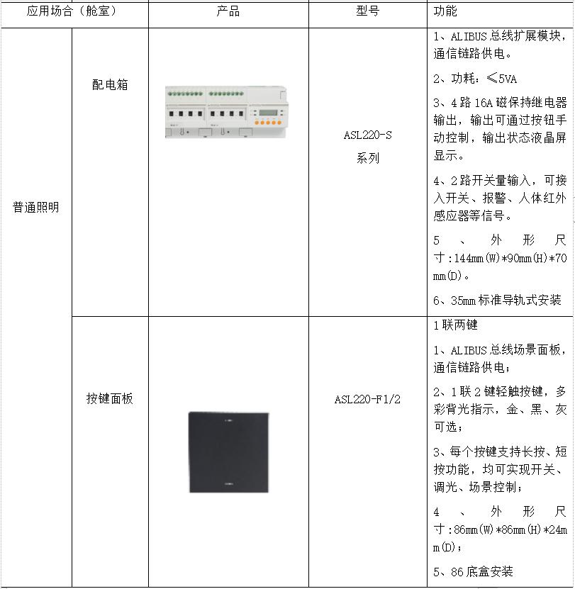 智慧医院智能化系统设计与能耗管理产品选型