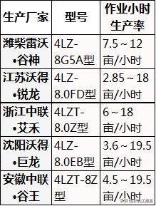大型水稻收割机全过程,史上最快的水稻收割机