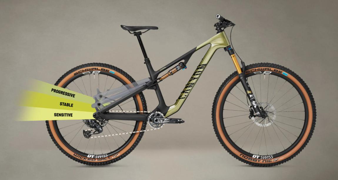 强大功能性Canyon推出全新Neuron软尾山地车