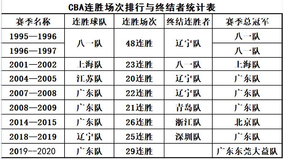 cba男篮生涯总得分排名榜,cba男篮知名球星