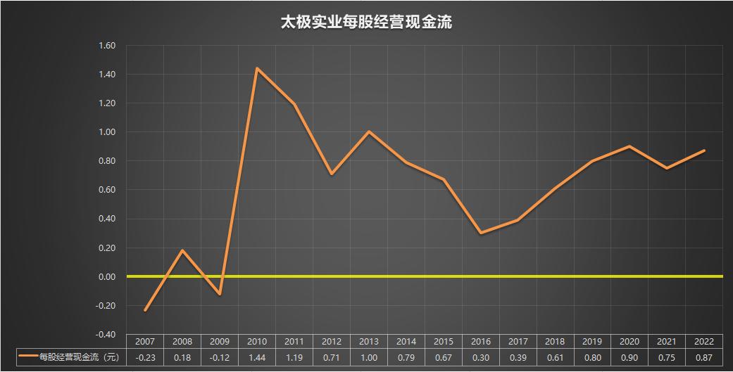 600667太极实业历史交易记录,600706年报分析2024