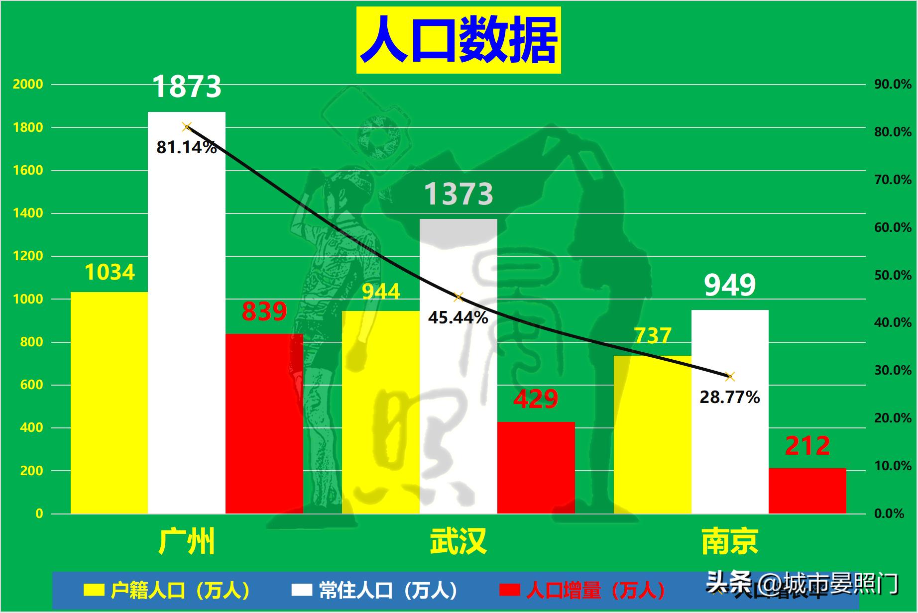 最强省会之争,南京武汉中心城市之争