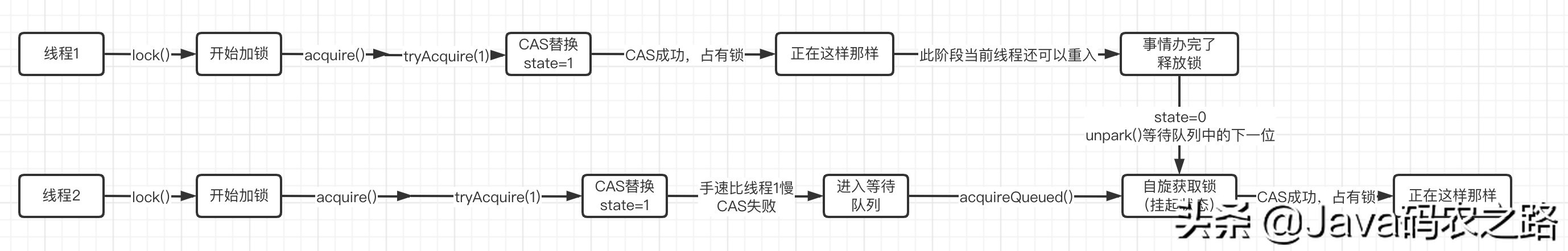 多线程核心技术,什么是多线程编程