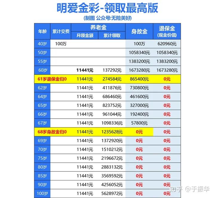 长城人寿明爱金彩年金险,长城明爱金彩养老年金保险靠谱吗