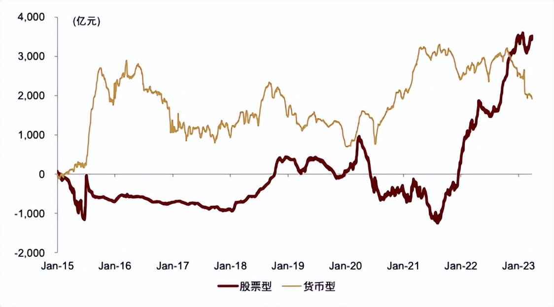 指数基金相关知识介绍,指数基金全面介绍