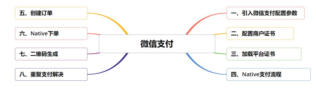 互联网大厂必学技能,互联网大厂要求掌握的技能
