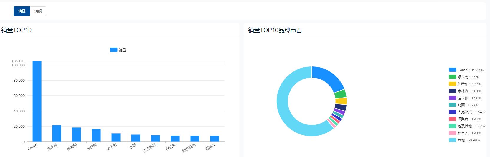 继瑜伽裤后，冲锋衣又火了！某平台爆款销售额卖出750多万