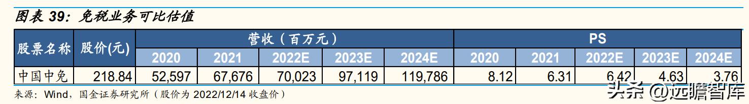 王府井百货转型经营,王府井免税二期什么时候开业