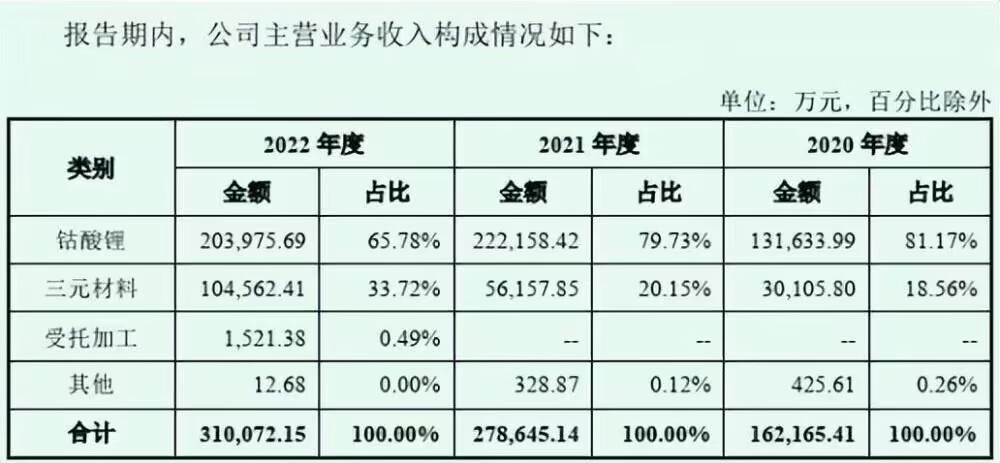 盟固利近一个月股价变化,盟固利大涨分析