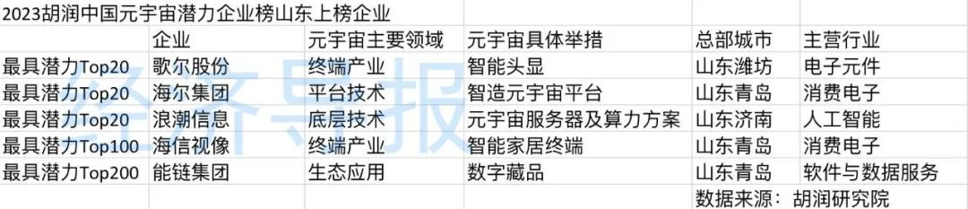 2020中国企业500强山东企业,山东有几家中国民营企业500强榜单