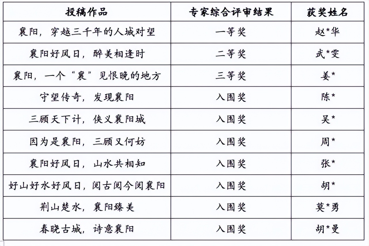 襄阳城市文旅宣传口号征集,襄阳城市文旅宣传口号