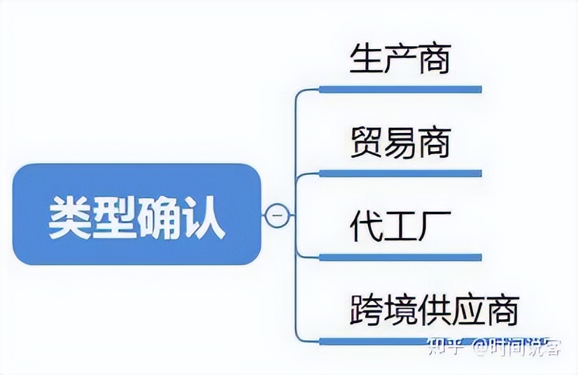 怎么注册1688店铺,怎么才能打理好1688店铺