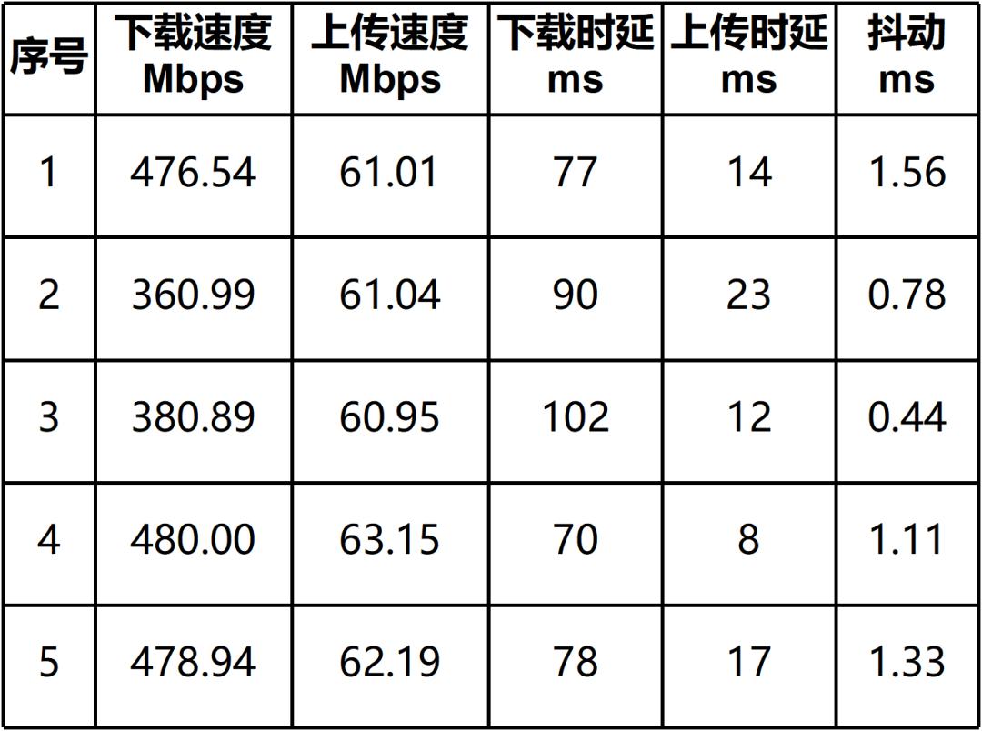 墙壁路由器好不好,晴天路由器穿墙效果