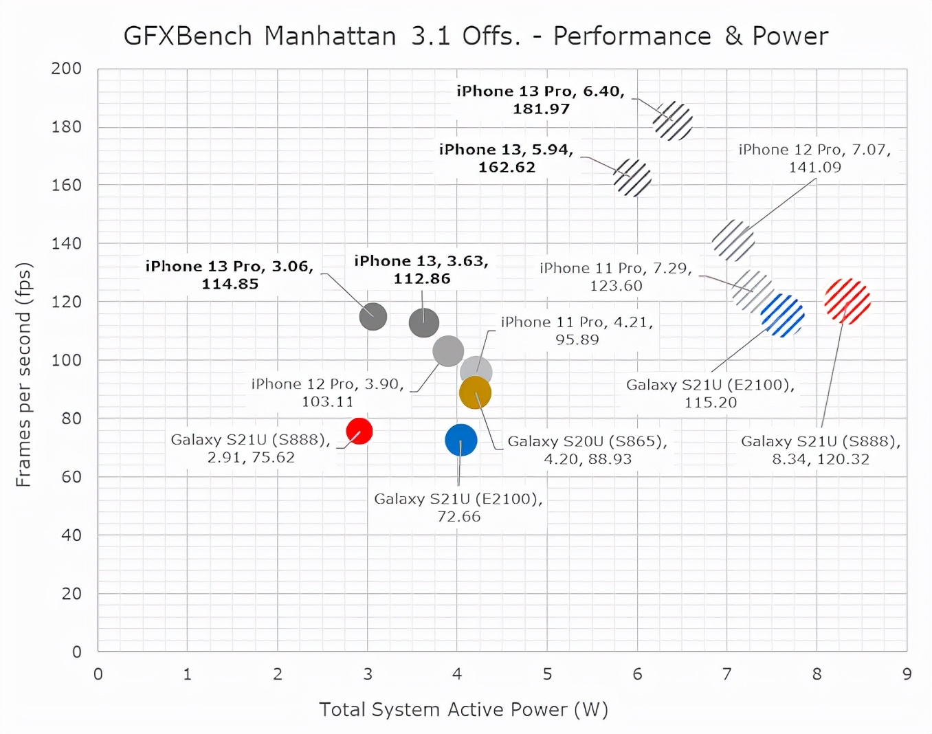 a15芯片比a14提升多少,A15芯片对比a14强多少