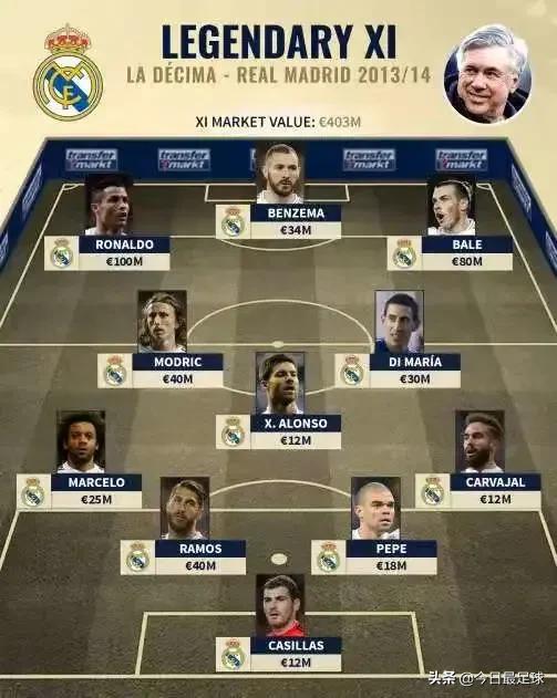 15-16赛季欧冠皇马冠军之路,1314赛季欧冠皇马vs尤文