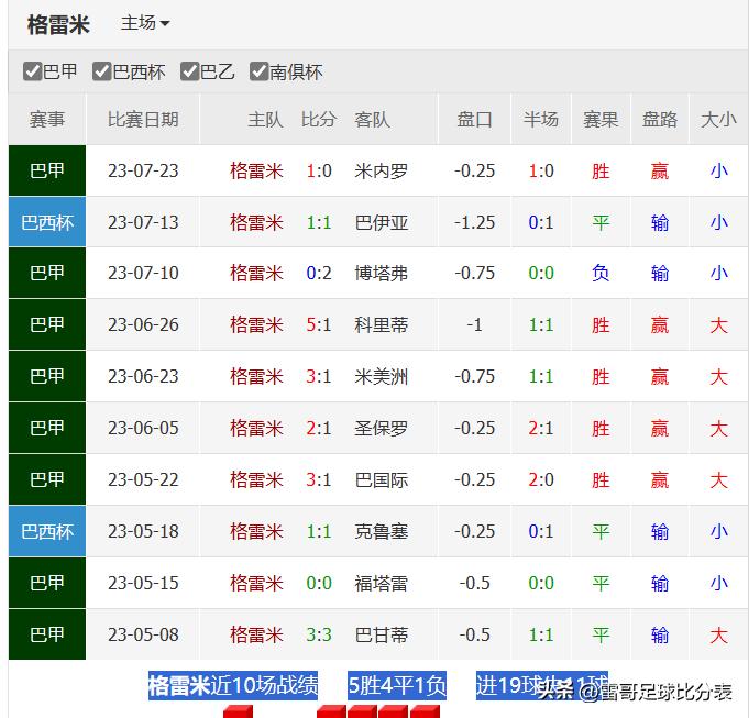 巴西杯格雷米奥vs弗拉门戈,巴西杯直播弗拉门戈vs弗鲁米嫩塞