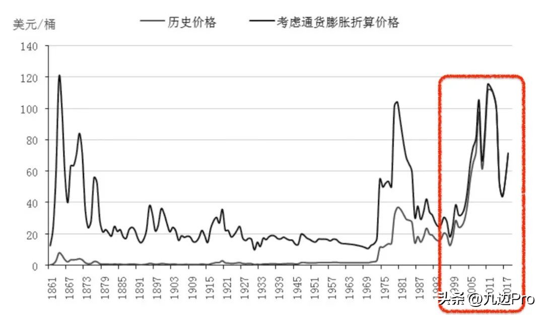 俄罗斯的能源产业,俄罗斯的能源杀手锏是什么