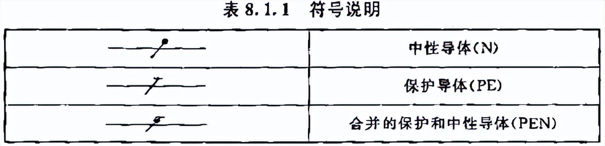 建筑施工供用电安全规范,建筑施工安全用电标准示范图集