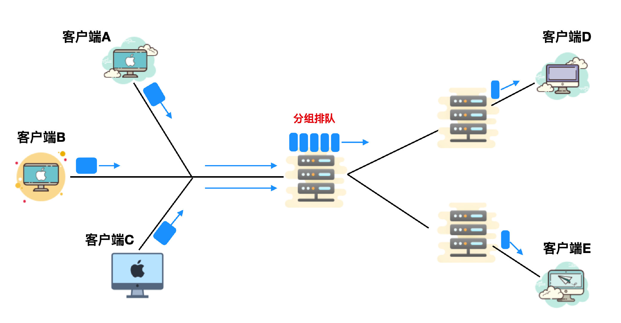 高一计算机网络基础知识,计算机网络基础知识大全