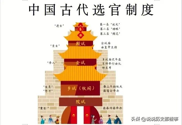 自主招生流程及特点,自主招生难还是统考难