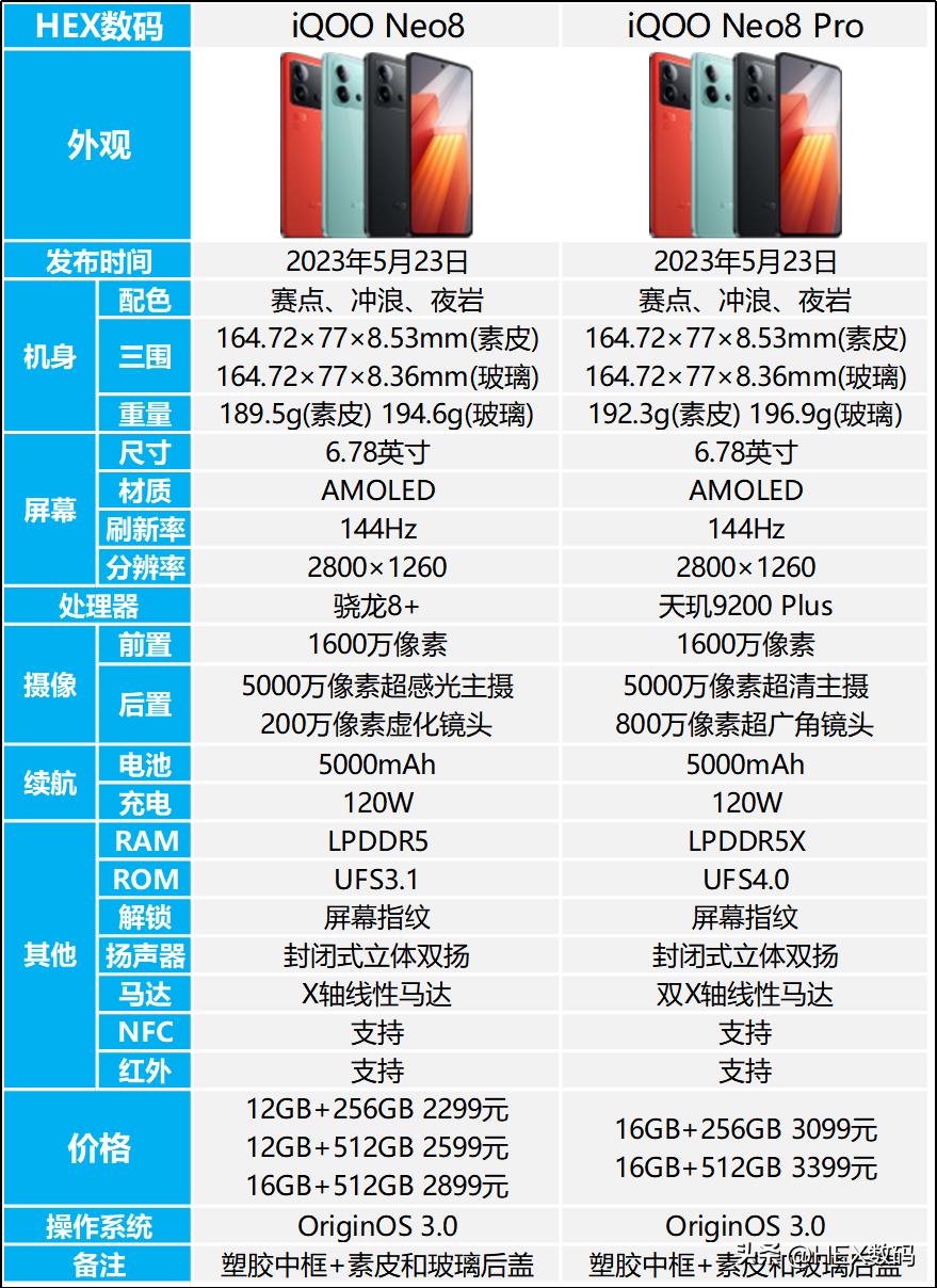 iqooneo8pro和iqooneo8哪个更耐用,iqooneo8pro和iqooneo8配置区别