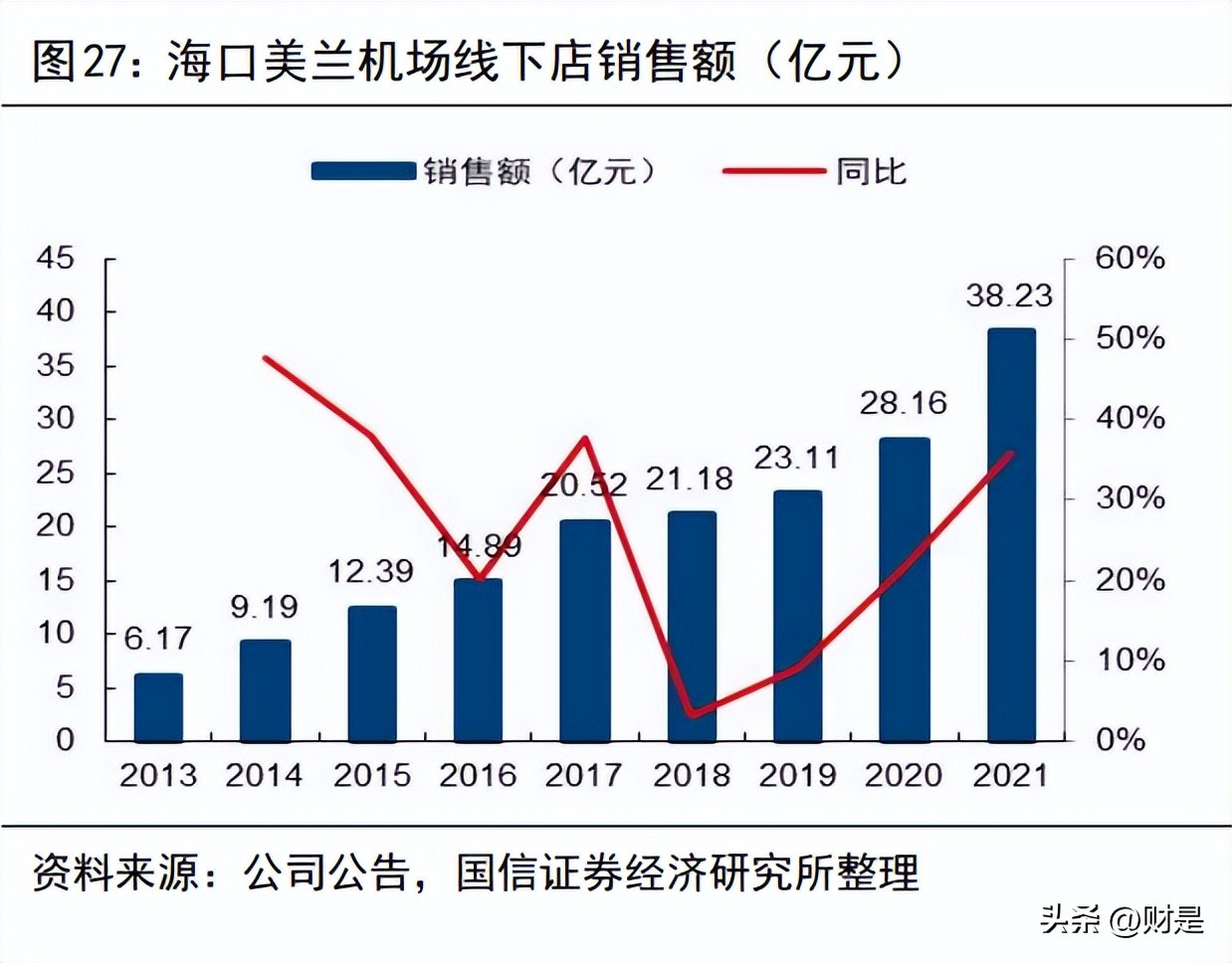 王府井发展规划,王府井最新规划重点