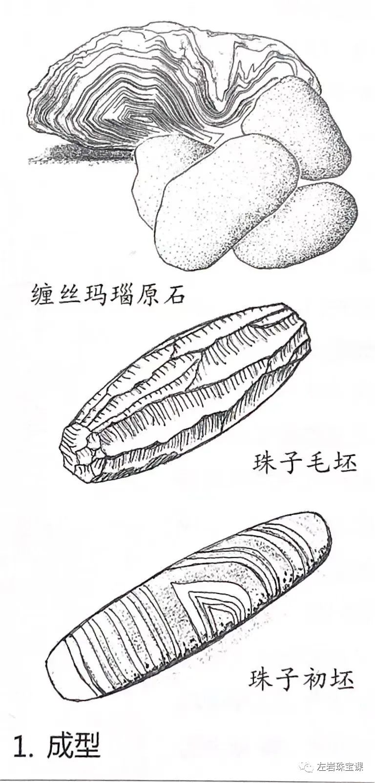 天珠原石制作,真正的天珠怎么做出来的