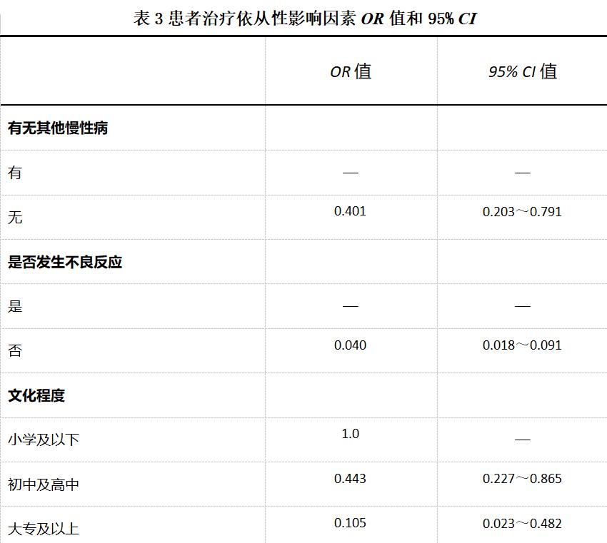 不耐利福平肺结核,耐利福平肺结核治愈率