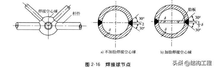 钢材分类及品种大全,各种钢材的规格和种类