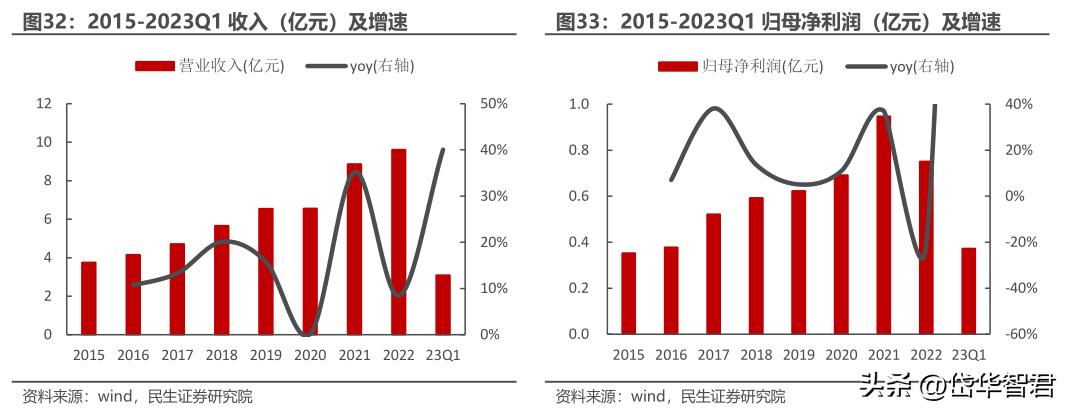 眼镜零售行业龙头,眼镜新零售行业
