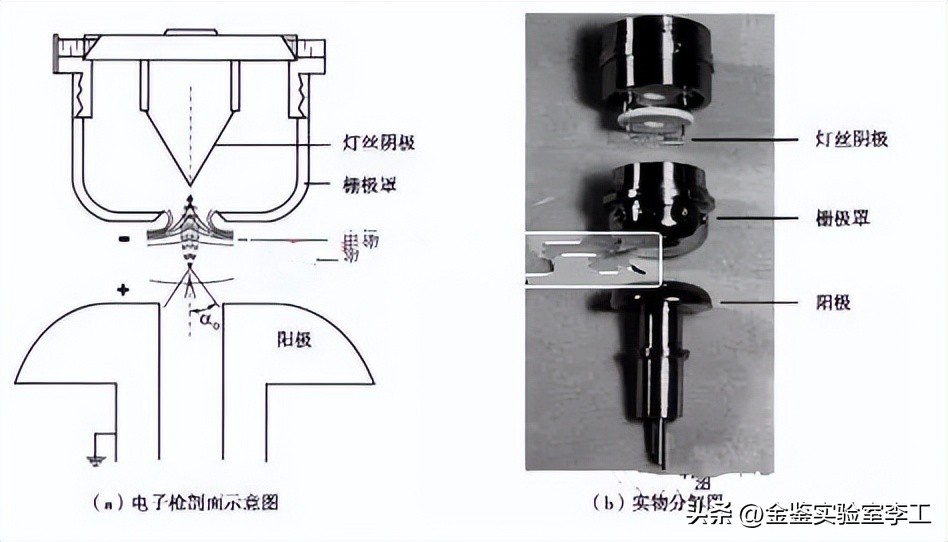tem电子显微镜解析视频,透射电子显微镜tem操作步骤