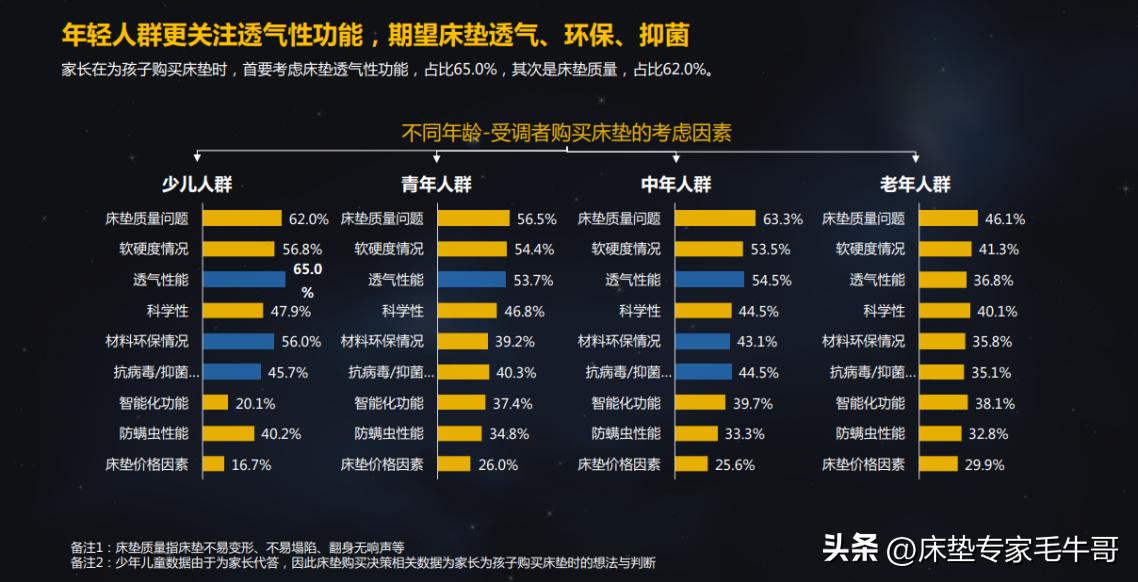 逛腻了美凯龙和居然之家，还有哪些性价比高的小众床垫品牌？
