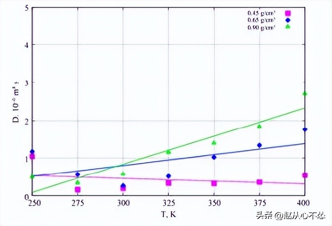 神奇的现象：在水溶剂存在下甲酰胺在TiO2表面上的扩散和浓度效应