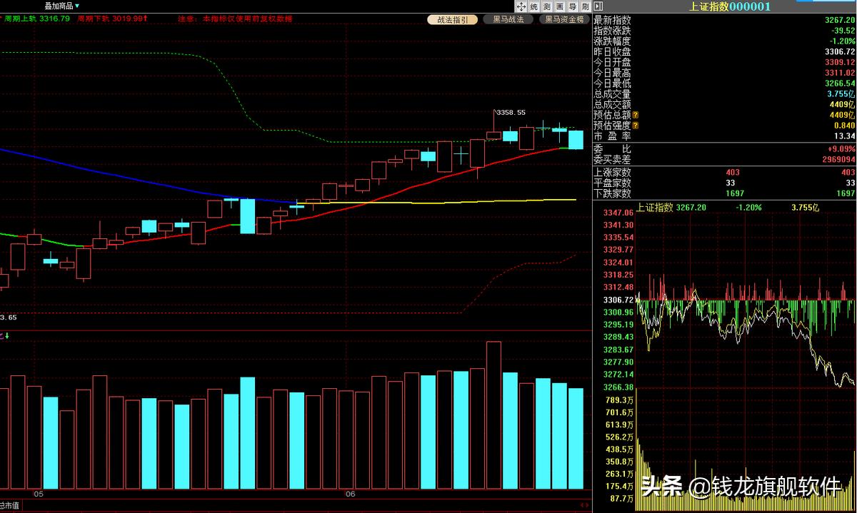 每日股市最新策略,每日策略股市反弹