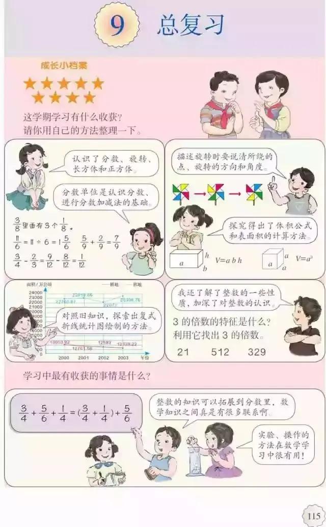 人教版小学数学（五年级下册）课本电子版寒假预习，快收藏