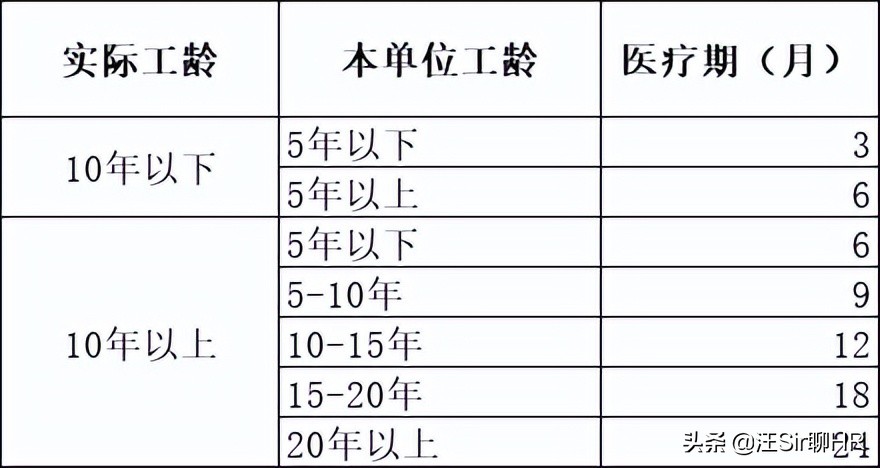 因员工生病辞退员工单位如何赔偿,员工得了重病被迫辞职怎么办