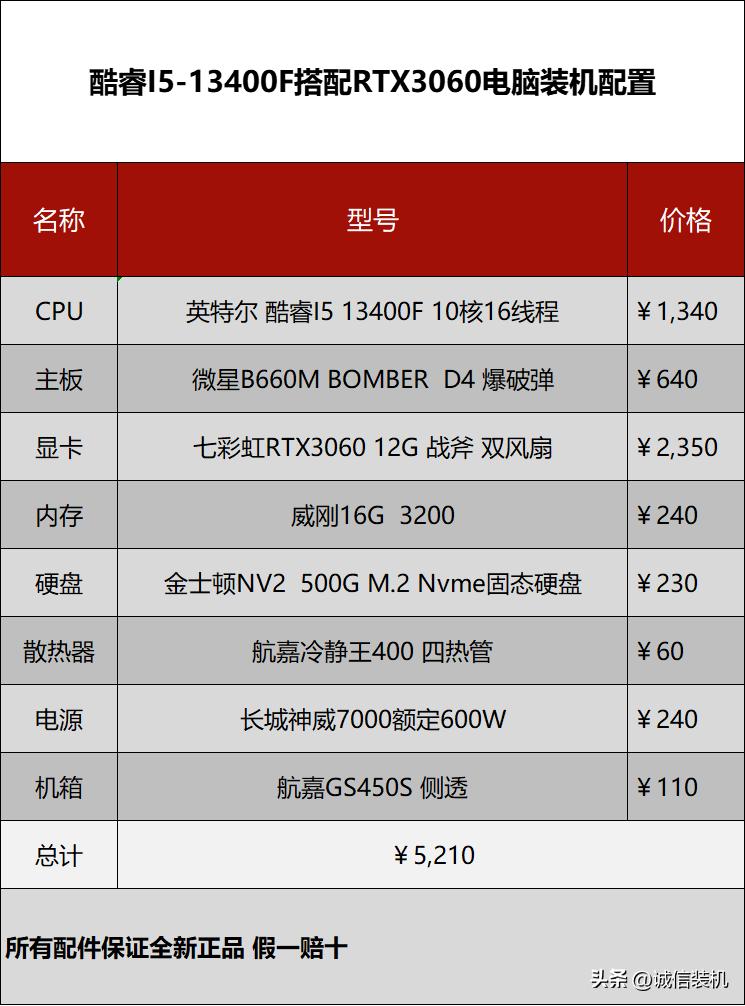 4500元十代i5主机最强组装配置单,4000左右的i512400核显配置清单
